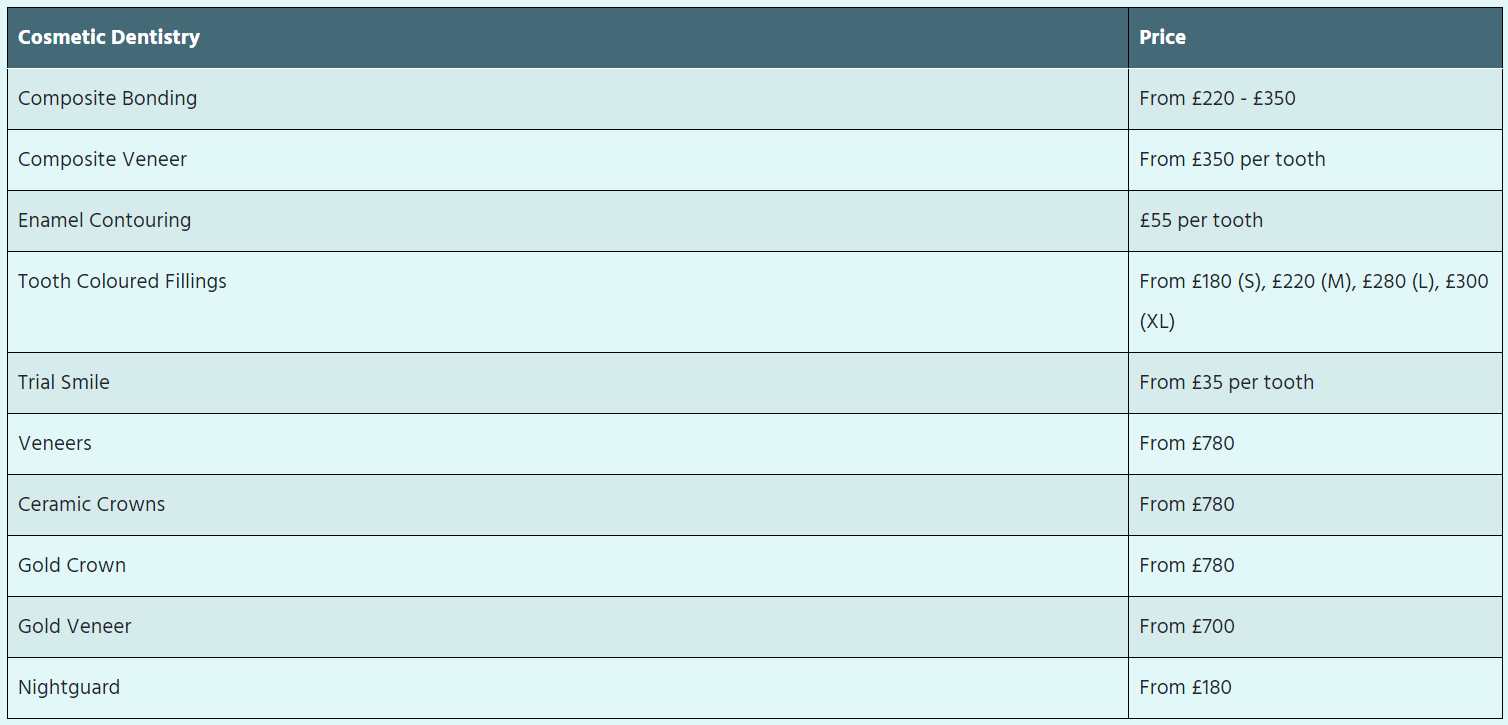 Cosmetic Dentistry Prices In Birmingham