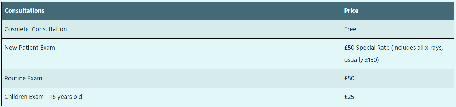 Dental Consultation Prices