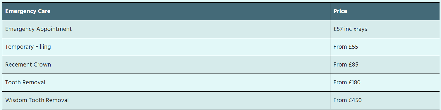 Dental Emergency Prices In Birmingham