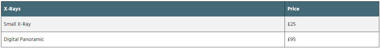 Dental X-Ray Prices