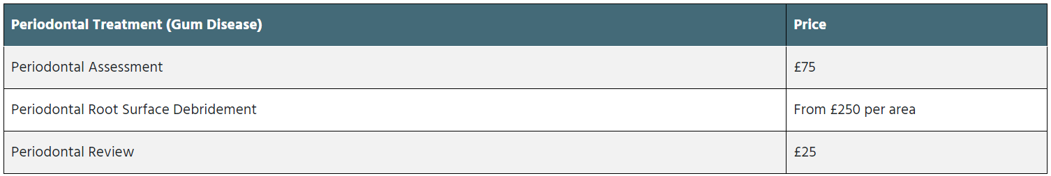 Gum Disease Prices