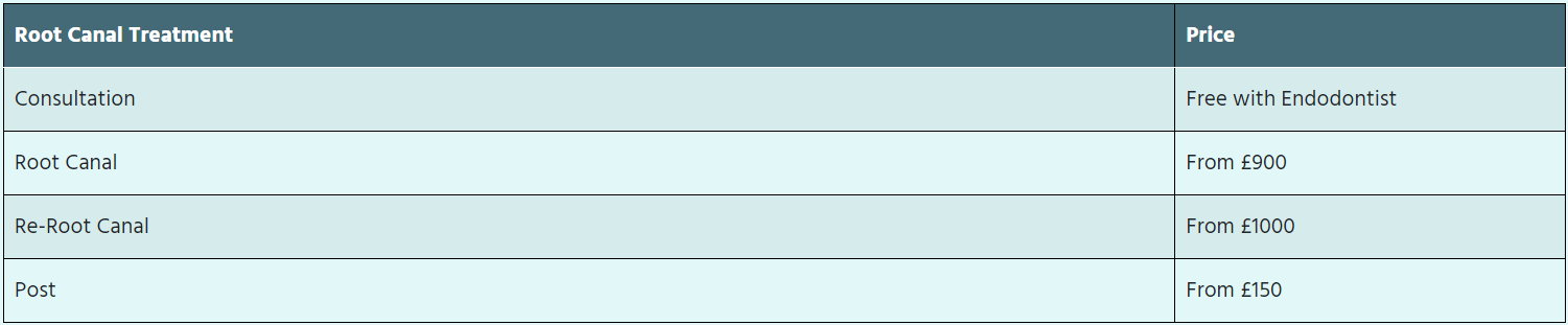 Root Canal Treatment Pricing