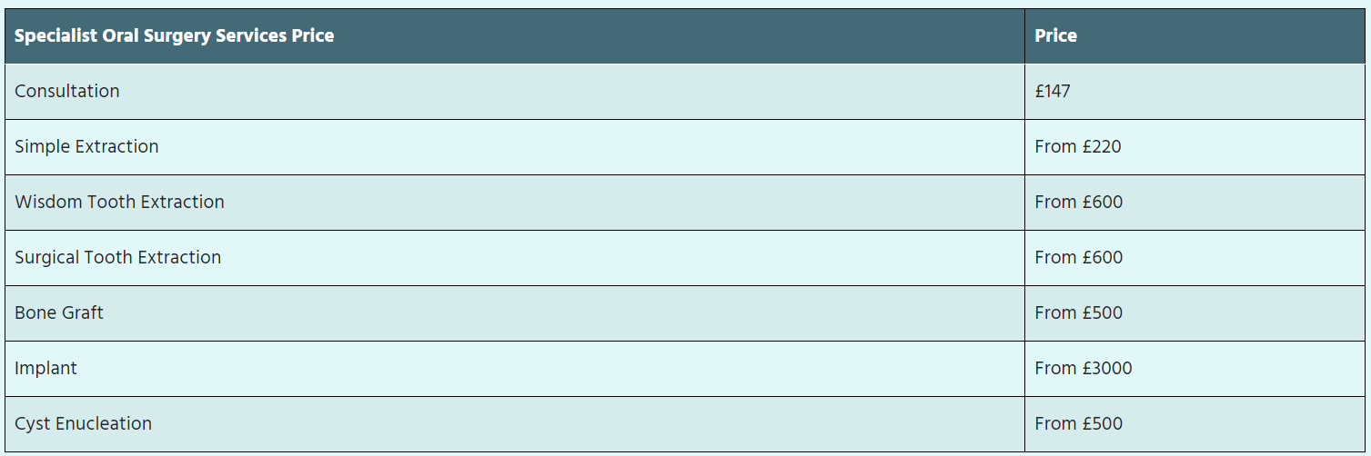 Specialist Oral Surgery Services Price In Birmingham