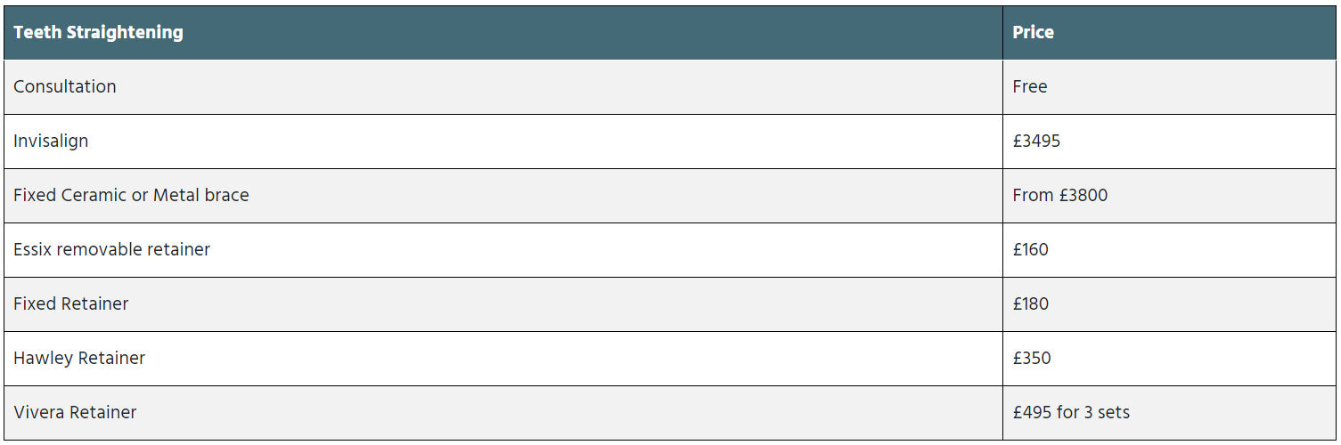 Teeth Straightening Prices In Birmingham