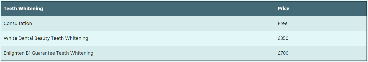 Teeth Whitening Prices In Birmingham