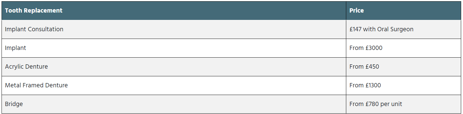 Tooth Replacement Prices In Birmingham