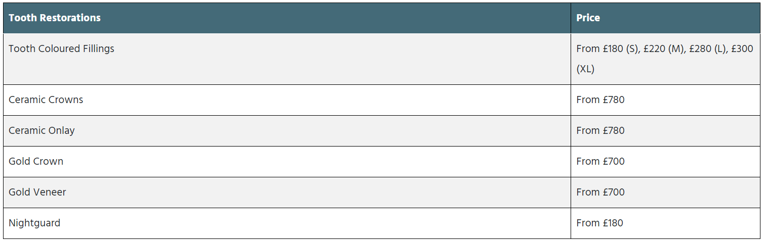 Tooth Restoration Prices In Birmingham